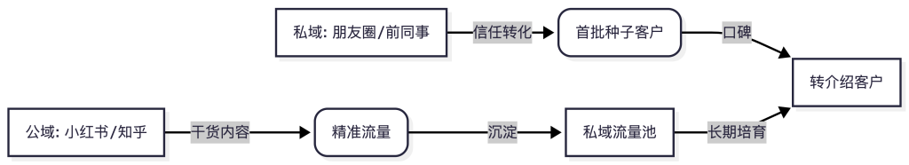big idea media pipeline 2026 01 22 094722