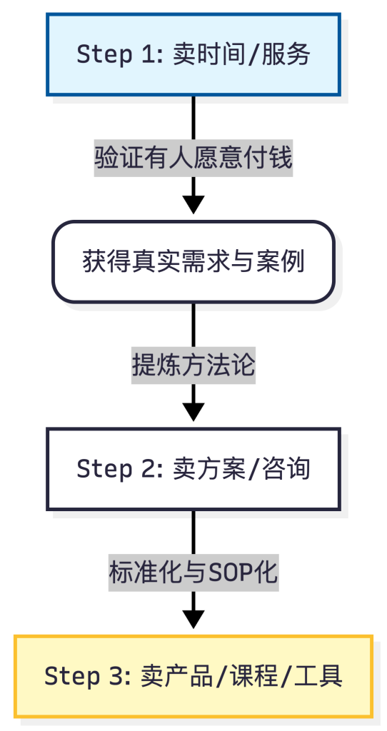 big idea media pipeline 2026 01 22 094847